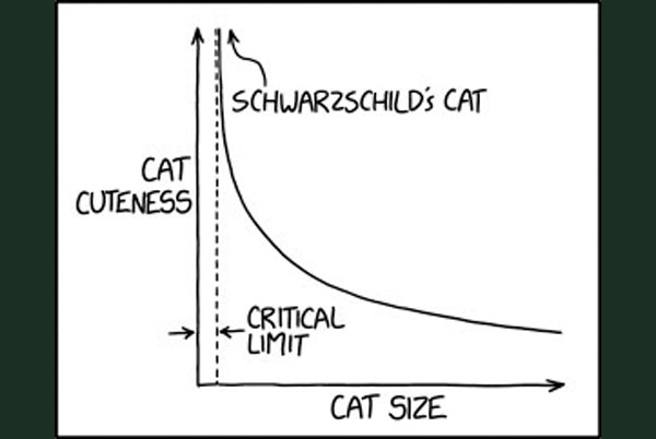 science cat comic